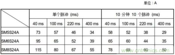 汽車拋負載測試新舊 ISO標準有何不同?