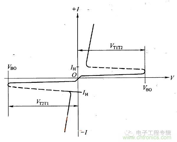 解讀雙向晶閘管的結(jié)構(gòu)、工作原理及檢測方法 解讀雙向晶閘管的結(jié)構(gòu)、工作原理及檢測方法