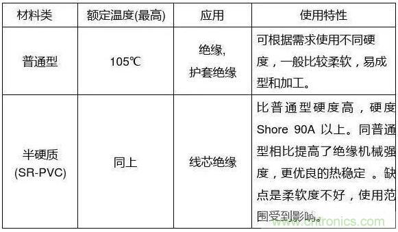 常見的絕緣材料有哪些？