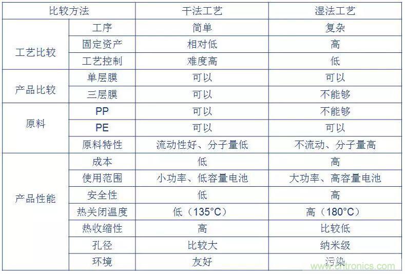 鋰離子電池的核心技術(shù)原來是它！