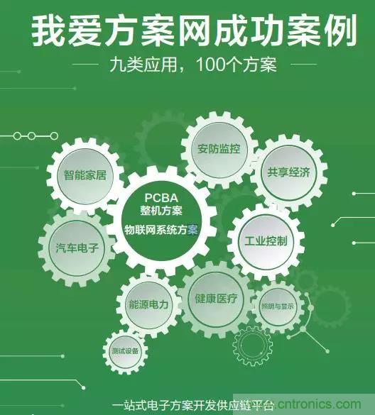 相約2018物博會！我愛方案網攜手合作伙伴展示方案成果