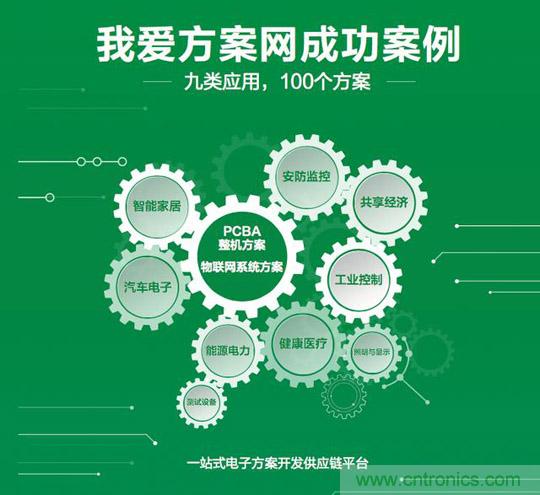 加速行業物聯網落地,我愛方案網推出100個可購電子方案 加速行業物聯網落地,我愛方案網推出100個可購電子方案