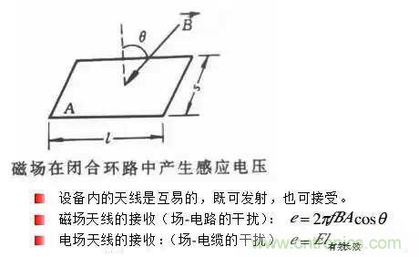 詳解EMC傳導(dǎo)(共模、差模)與輻射(近場(chǎng)、遠(yuǎn)場(chǎng)) 知識(shí)
