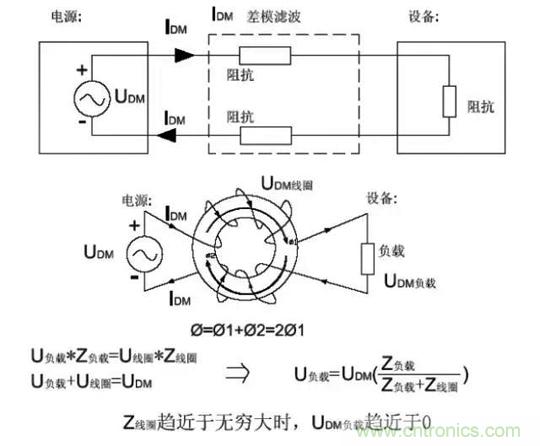詳解EMC傳導(dǎo)(共模、差模)與輻射(近場(chǎng)、遠(yuǎn)場(chǎng)) 知識(shí)