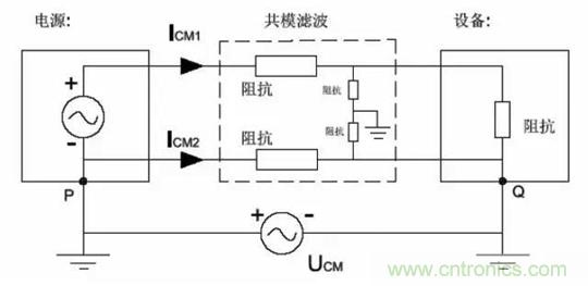 詳解EMC傳導(dǎo)(共模、差模)與輻射(近場(chǎng)、遠(yuǎn)場(chǎng)) 知識(shí)