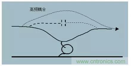 詳解EMC傳導(dǎo)(共模、差模)與輻射(近場(chǎng)、遠(yuǎn)場(chǎng)) 知識(shí)