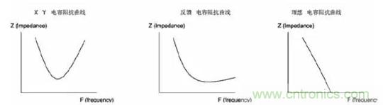 詳解EMC傳導(dǎo)(共模、差模)與輻射(近場(chǎng)、遠(yuǎn)場(chǎng)) 知識(shí)