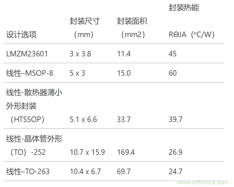 工業(yè)傳感器供電采用開關(guān)穩(wěn)壓器方案真的好嗎？