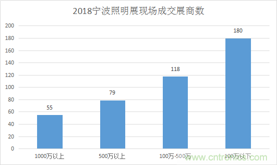 2019寧波國際照明展工作全面啟動 2019寧波國際照明展工作全面啟動