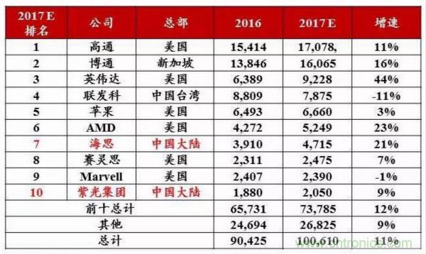 自主可控不是口號，中國電子展有話說
