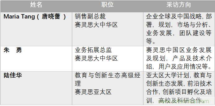 加速人工智能創新,賽靈思布展中國國際進口博覽會