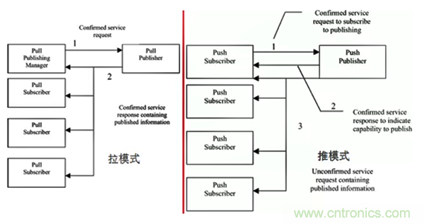 如何從工業(yè)通信的角度理解現(xiàn)場總線? 如何從工業(yè)通信的角度理解現(xiàn)場總線?