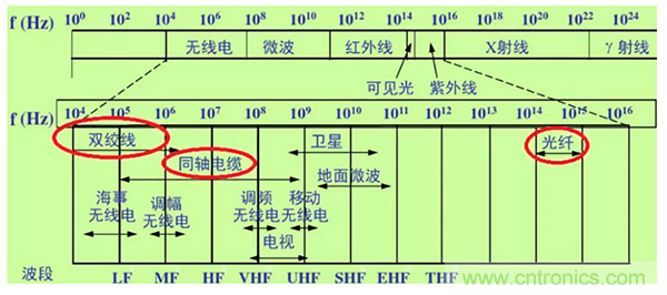 如何從工業(yè)通信的角度理解現(xiàn)場總線? 如何從工業(yè)通信的角度理解現(xiàn)場總線?
