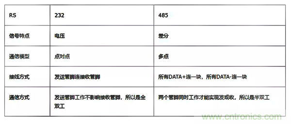 如何從工業(yè)通信的角度理解現(xiàn)場總線? 如何從工業(yè)通信的角度理解現(xiàn)場總線?