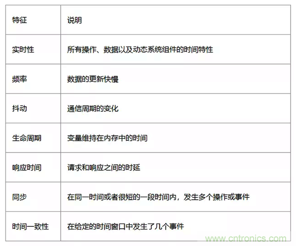 如何從工業(yè)通信的角度理解現(xiàn)場總線? 如何從工業(yè)通信的角度理解現(xiàn)場總線?
