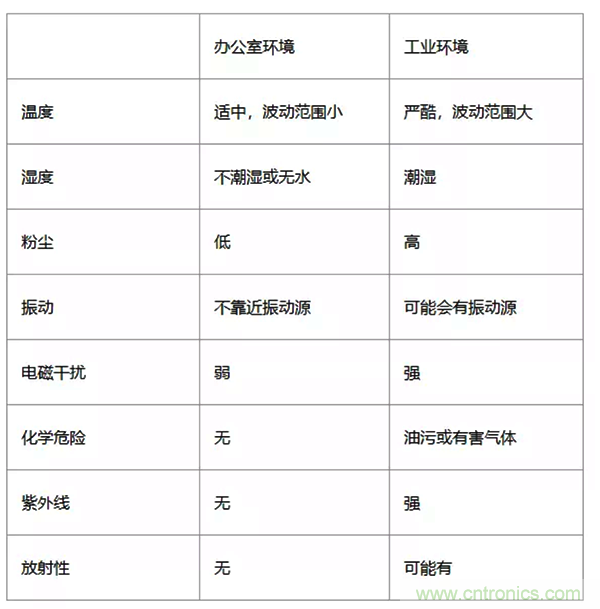 如何從工業(yè)通信的角度理解現(xiàn)場總線? 如何從工業(yè)通信的角度理解現(xiàn)場總線?