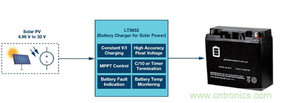 ADI電源產品幫助客戶向工業4.0過渡 ADI電源產品幫助客戶向工業4.0過渡