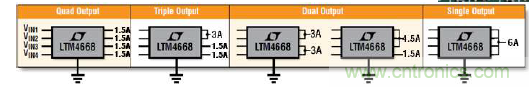 ADI電源產品幫助客戶向工業4.0過渡 ADI電源產品幫助客戶向工業4.0過渡