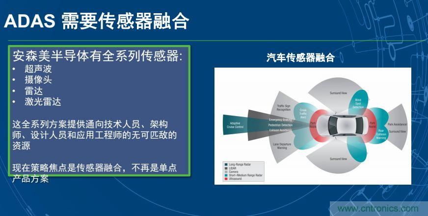 安森美半導體談自動駕駛，傳感器融合是關鍵