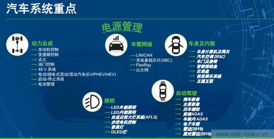 安森美半導體談自動駕駛，傳感器融合是關鍵