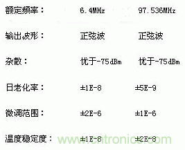 簡要介紹四種晶體振蕩器及工作原理 簡要介紹四種晶體振蕩器及工作原理