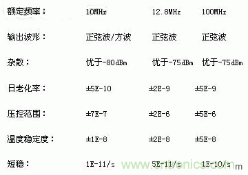 簡要介紹四種晶體振蕩器及工作原理 簡要介紹四種晶體振蕩器及工作原理
