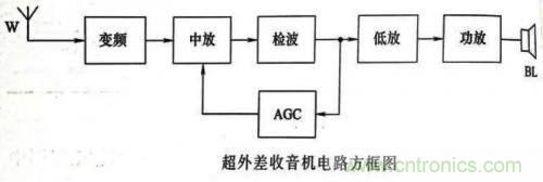 了解這些電路圖規則,一文教你看懂電路圖 了解這些電路圖規則,一文教你看懂電路圖