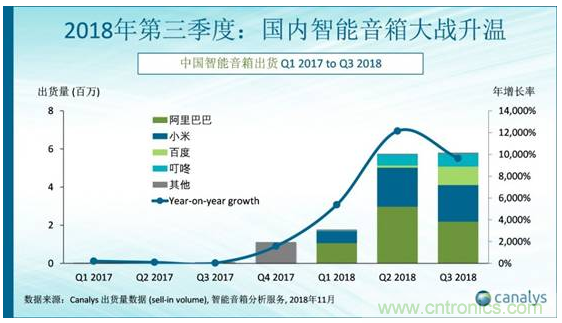 國內智能音箱的格局驟變,誰能成為最后的贏家? 國內智能音箱的格局驟變,誰能成為最后的贏家?