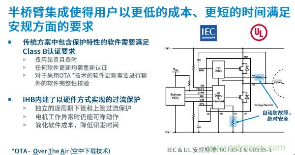 無刷電機IPM模塊存在哪些問題？高效逆變器驅(qū)動IC將取而代之？