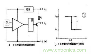 霍爾傳感器工作原理、型號(hào)、常見故障、檢測方法