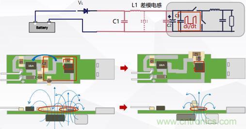 詳解DC-DC開關電源EMI分析與優(yōu)化設計 詳解DC-DC開關電源EMI分析與優(yōu)化設計