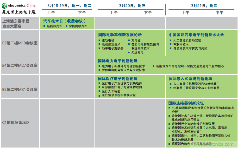 2019年慕尼黑上海電子展觀眾注冊正式開啟，迅速領取e星球免費通行證！