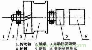 拉線位移傳感器原理、設(shè)計方案、接線圖