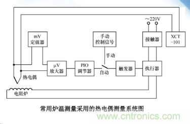 熱電偶溫度傳感器特點、優(yōu)缺點、工作原理、應(yīng)用、使用方法