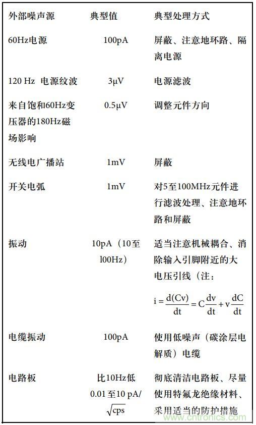 運算放大電路，該如何表征噪聲？