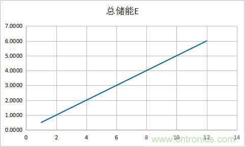 總結氣隙功率電感儲能的關系及意義 總結氣隙功率電感儲能的關系及意義