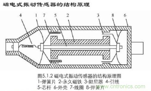 磁性傳感器是什么？磁性傳感器工作原理與接線圖