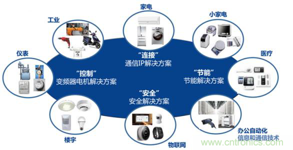 瑞薩電子將亮相CEF，會(huì)帶來那些搶眼貨？