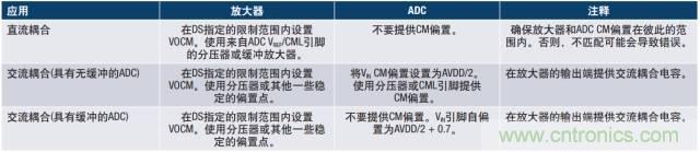 從直流到寬帶,模擬信號鏈設計不可忽略的“共模”