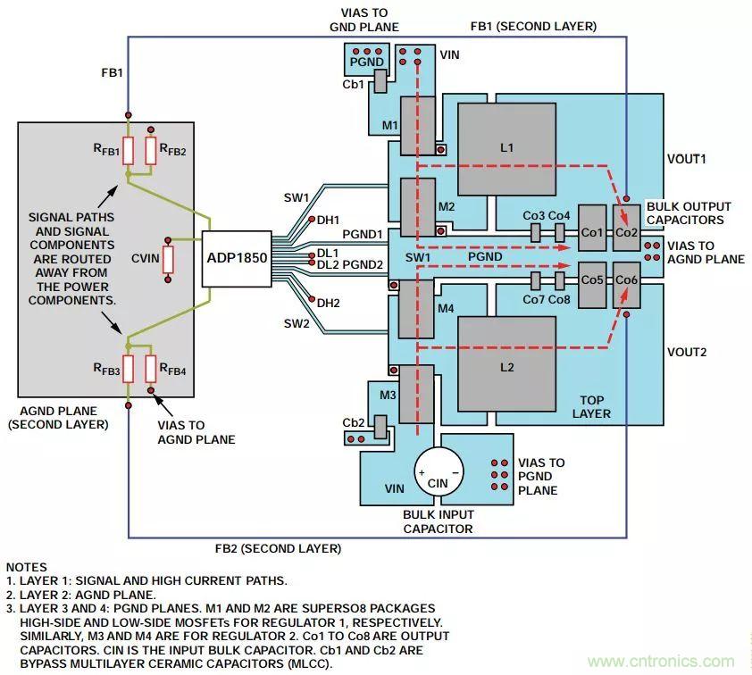 由開關電源布局不當而引起的噪聲如何避免?
