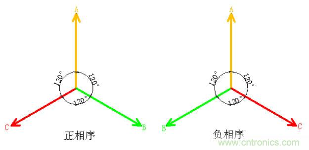 詳細解讀什么是正序電流和負序電流和零序電流?