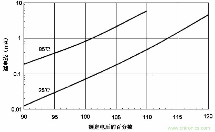電解電容失效機理、壽命推算、防范質量陷阱!
