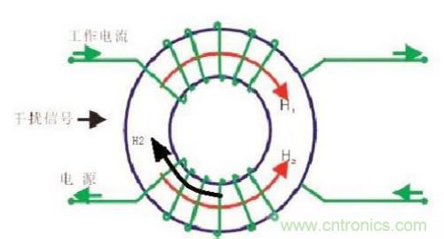 共模電感是如何抑制干擾噪聲? 共模電感是如何抑制干擾噪聲?