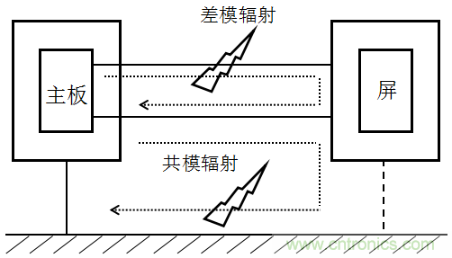 高頻段測試FAIL,為什么?