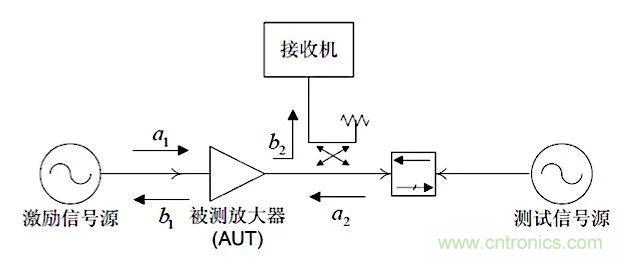 這種阻抗匹配的思路,你嘗試過嗎?