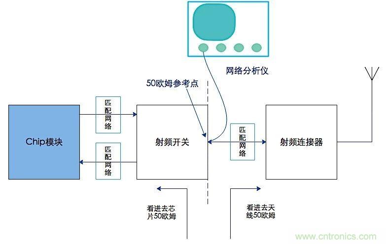 這種阻抗匹配的思路,你嘗試過嗎?