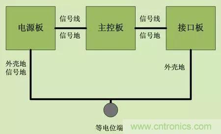 技術(shù)干貨:ESD應(yīng)對策略六條