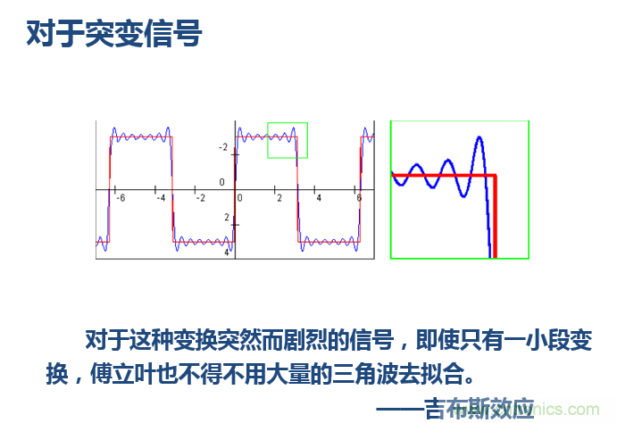傅立葉分析和小波分析之間的關(guān)系?(通俗講解)