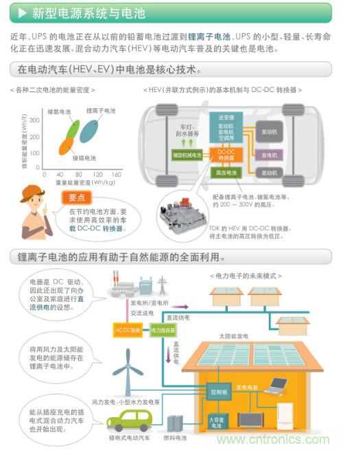 看漫畫,學(xué)電源