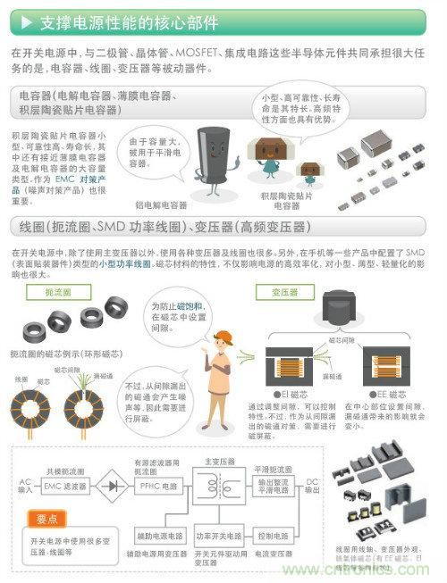 看漫畫,學(xué)電源